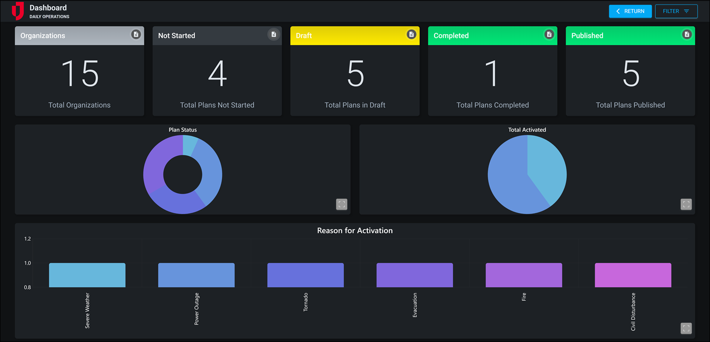 COOP Dashboard dark mode